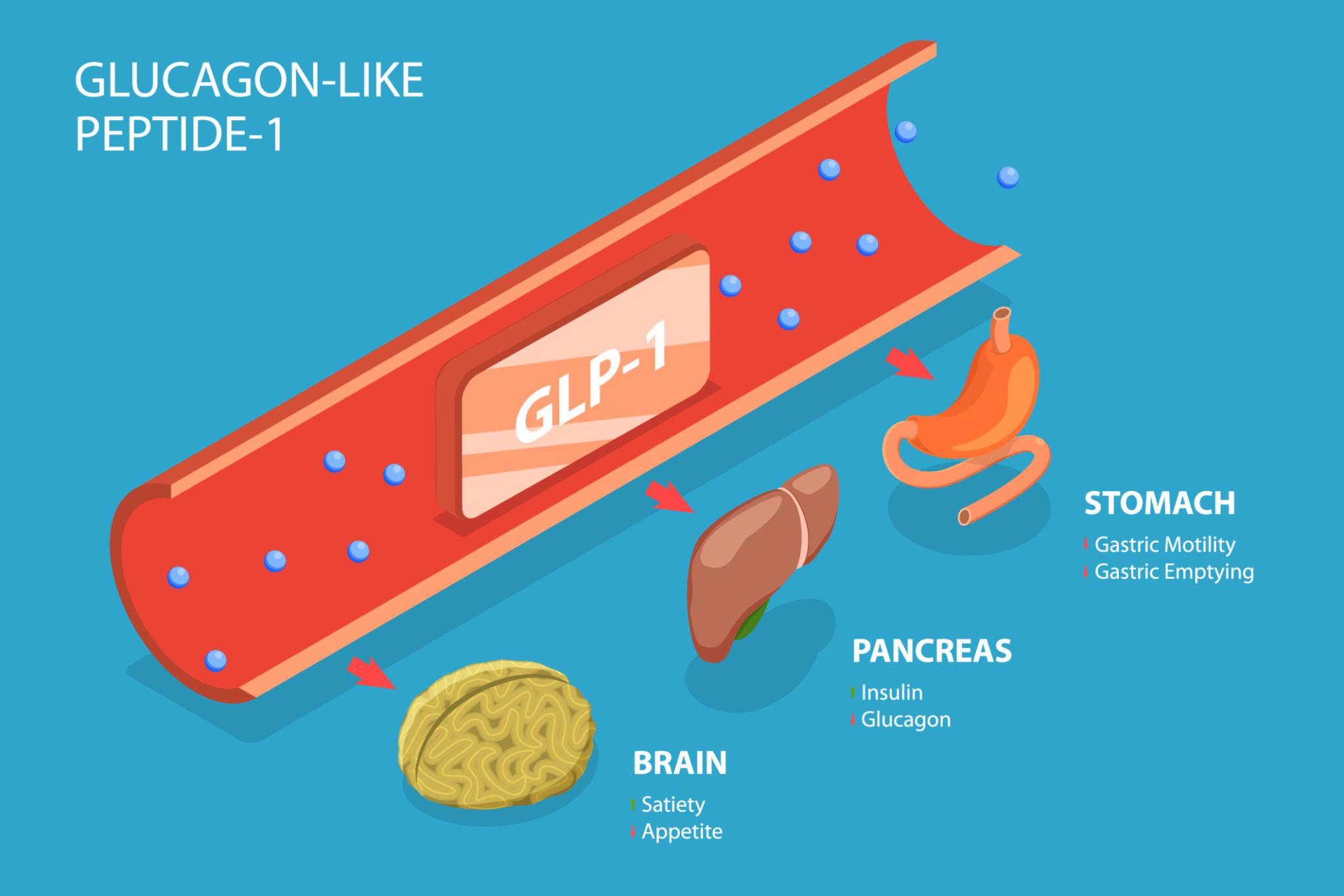 Genetic Variants May Reduce Effectiveness of GLP-1 Diabetes Drugs: Study